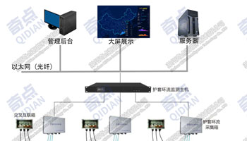 系统架构图